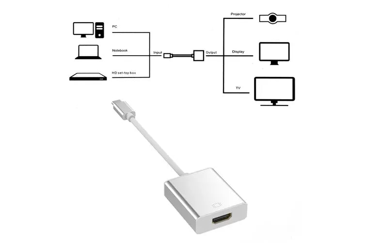 3.1 USB TypeC to HDMI Adapter 4K Cable (KS49) Converter For Macbook C