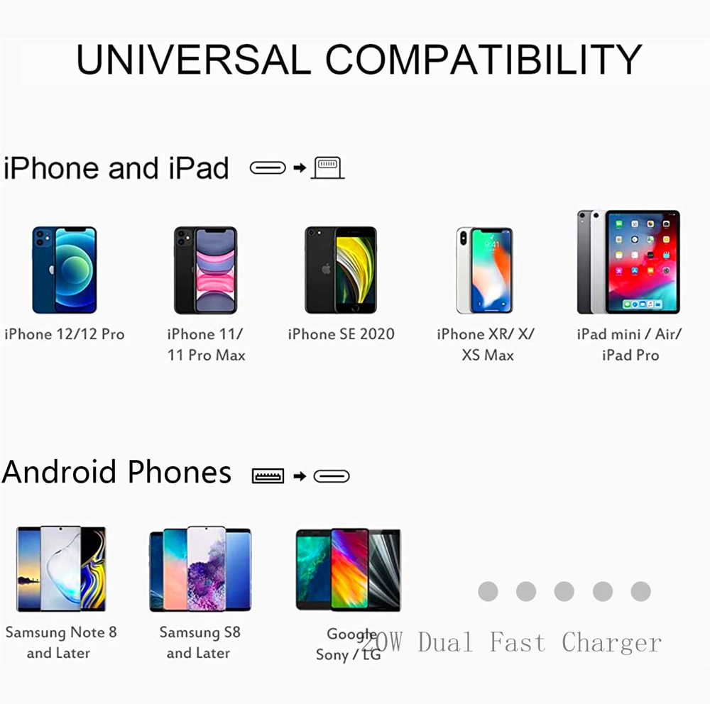 20W DUAL USB-C Type-C Fast Wall Charger Adaptor QC3.0 For Android iPhone