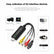 USB 2.0 RCA S-Video Capture Card LS70 Convert PC Accessories