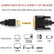 JASOZ HDMI to DVI Cable Male to Male Lead 1.5m/3m AV Cables