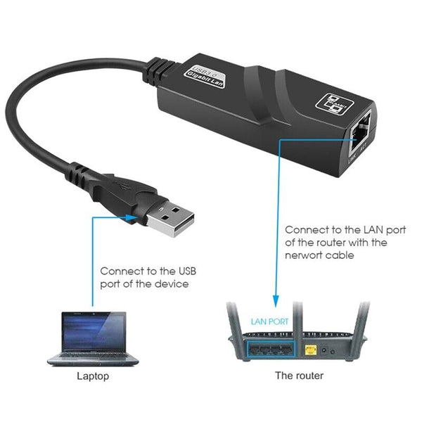 1000Mbps Type-C to RJ45 Ethernet Adapter (LS37) Network Card USB 3.0 To Gigabit