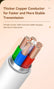 JASOZ 1.5m 2m 3m 30W Type-C 6A Data Charging Cable Mobile Accessories