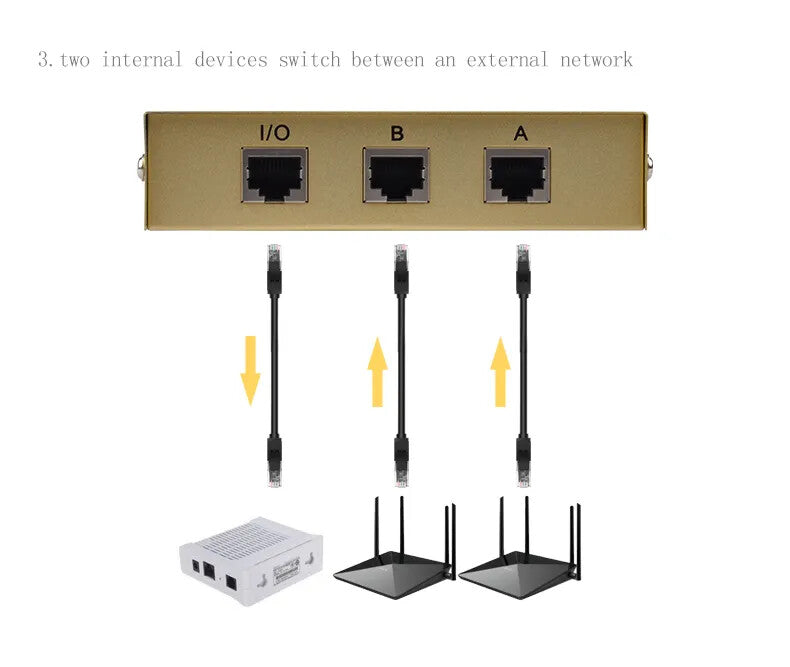 2 Ports RJ45 Network Switch Box Data & Communication