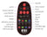 5 Eyes 3 in 1 RGB DMX Strobe Animation LED Stage Lighting LE25RG Party Effects