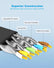 Cat 8 Ethernet Network Cable 40Gbs Data & Communication