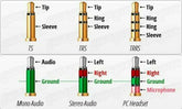 2.5mm Male to 3.5mm Female Adapter M34 AV Adapters