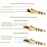 4 Pole 3 Pole Stereo 3.5mm AUX DIY Audio Adapter AV adapters