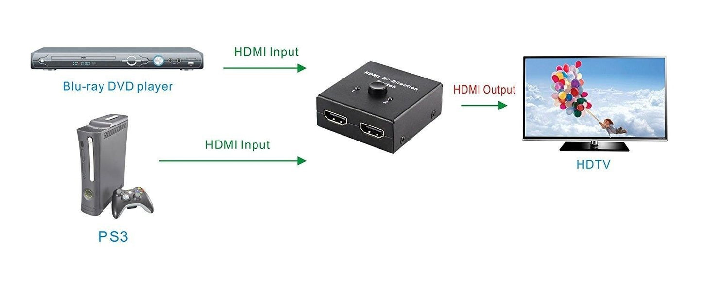 2 IN 1 HD 4K HDMI Bi-Direction Switch Splitter LS69 AV Adapters