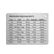 Magnetic Measuring Equivalents Sign (M60) Home Essentials