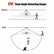 White USB 5V 2A PIR Infrared Motion Sensor Switch (GS53-1) for USB LED Strip Party Effects