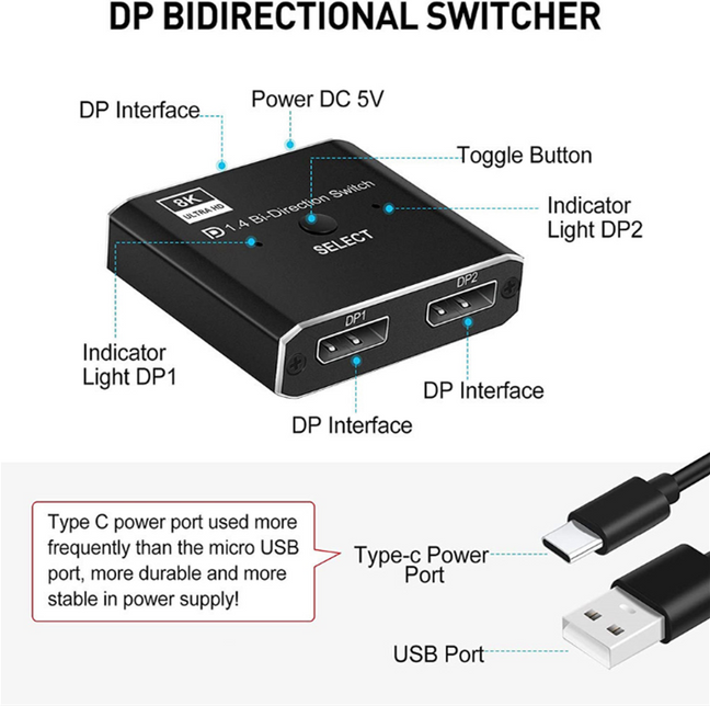 Displayport 1.4 Splitter Switcher 8K/60Hz DP Bi-Direction for Projector ...
