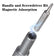 Precision Screwdriver 91Pcs Tools Set DIY & Home Tools