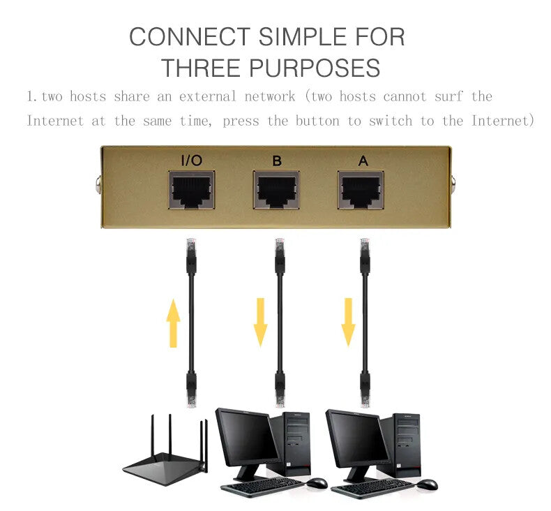 2 Ports RJ45 Network Switch Box Data & Communication