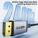 2m USB-C to DisplayPort 1.4 Bidirectional Cable 8K@60Hz AV Cables