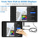 2 Meter Type-C to HDMI Cable USB-C 4K For Samsung Mac laptop Phone AV Cables
