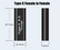 USB C 3.1 Type C Male Female Extension Joiner OTG Adapter Mobile Accessories