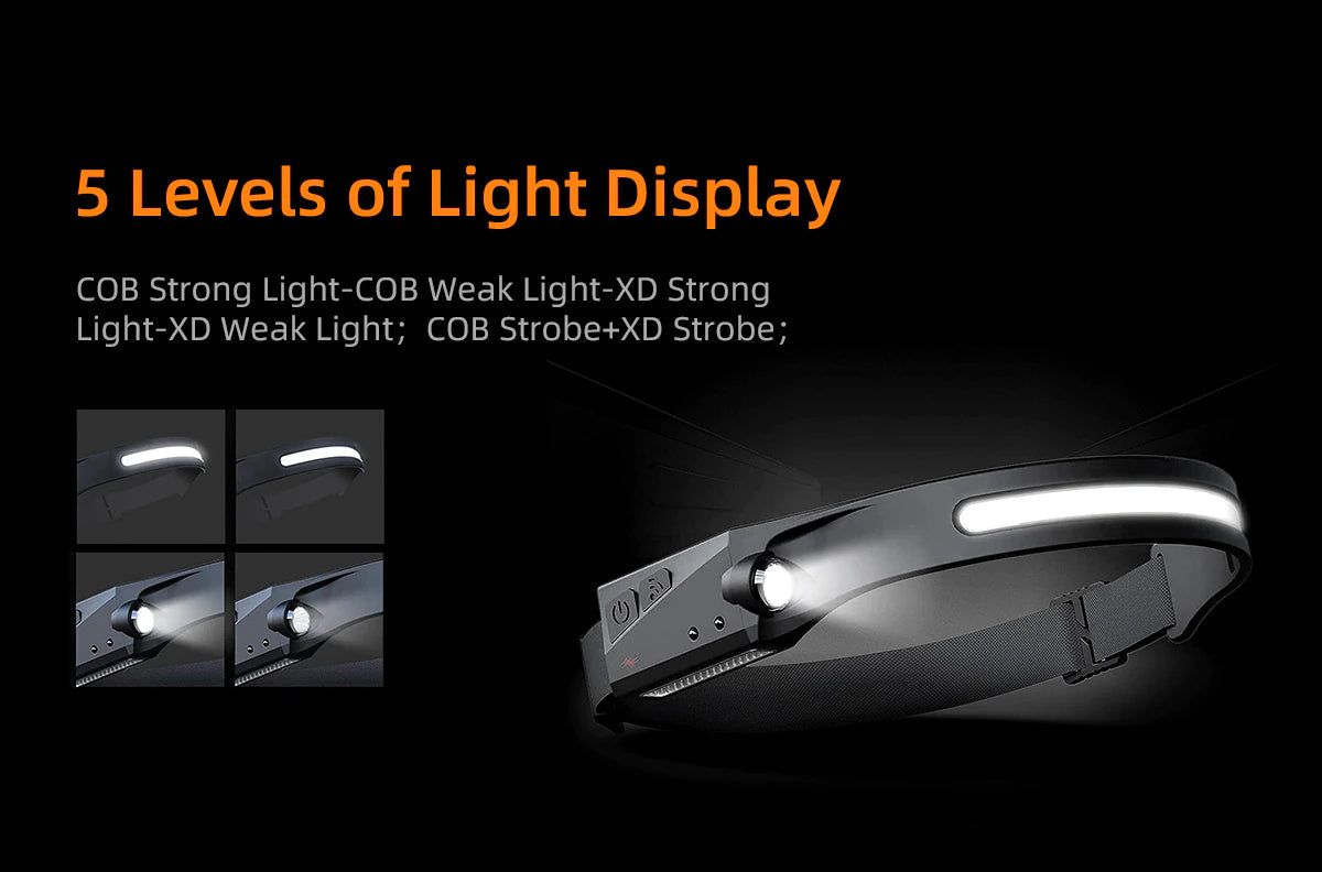 SUPERFIRE HL65 COB LED Headlamp W/ Sensor Built-in Rechargeable Battery Torch