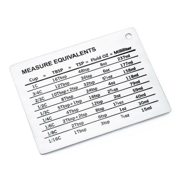 Magnetic Measuring Equivalents Sign Gadgets