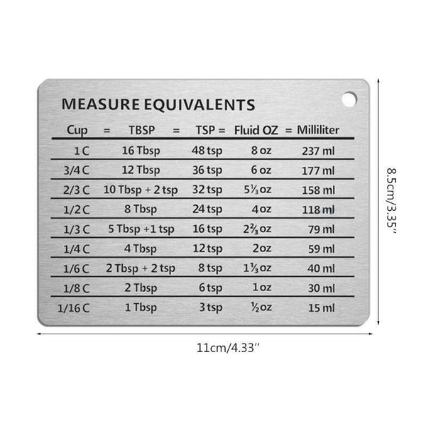 Magnetic Measuring Equivalents Sign Gadgets