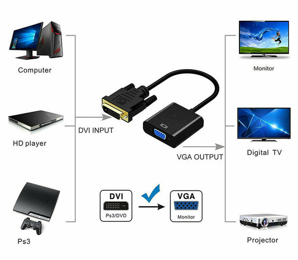 DVI-D 24+1 Pin Male to VGA 15Pin Female Active Cable Adapter Converter 1080P OZ