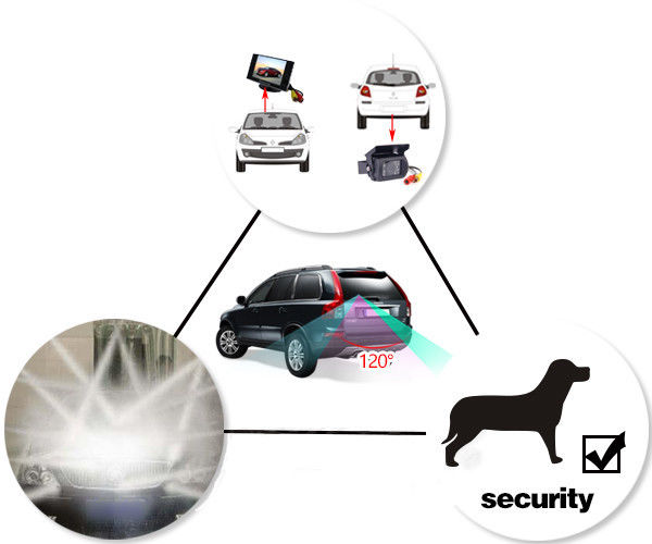 18 LED Bus Truck Reversing Camera